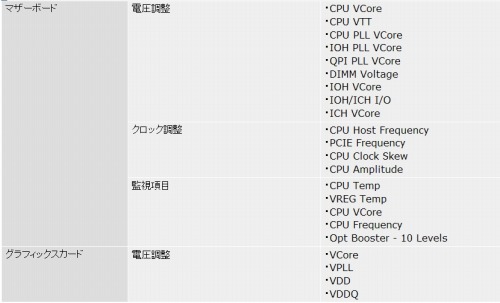 ꡼ No.001 | EVGAեåɡޥѤOCġ뤬ȯ