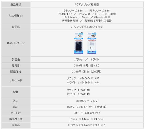 ���������꡼ No.006�Υ���ͥ������ / ������ƥå������ӥ����ൡ��iPad���б�����USBAC�����ץ�ȯ��