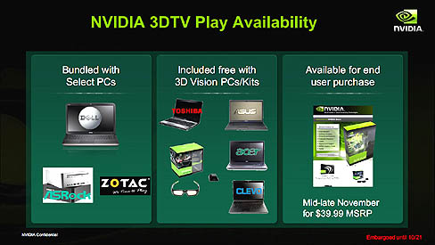 ���������꡼ No.001�Υ���ͥ������ / NVIDIA����3DTV Play�פ�11����ܤ�ȯ�䡣�б��ƥ�Ӥ�PC��Ĥʤ��ơ�3DΩ�λ뤬�ڤ���뿷����