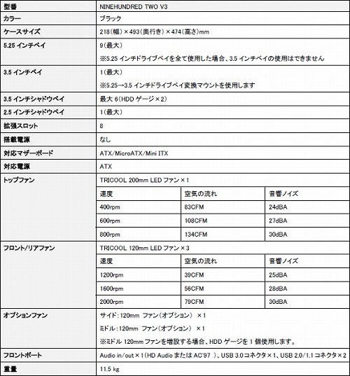 ���������꡼ No.001�Υ���ͥ������ / �����ޡ�����PC��������NINEHUNDRED TWO�פ���˥塼����
