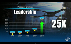 ꡼ No.004Υͥ / IntelPCؤμȤߤԾ3ĤʬषŬCPU򥢥ԡ롣ˤϵ䤬