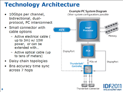 画像ギャラリー No.005のサムネイル画像 / Intel,高速インタフェース「Thunderbolt」の概要を公開し,「Ivy Bridge」世代で標準搭載へ。“ノートPC用外付けGPU”の登場も予告