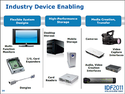 画像ギャラリー No.009のサムネイル画像 / Intel,高速インタフェース「Thunderbolt」の概要を公開し,「Ivy Bridge」世代で標準搭載へ。“ノートPC用外付けGPU”の登場も予告