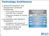 画像ギャラリー No.013のサムネイル画像 / Intel,高速インタフェース「Thunderbolt」の概要を公開し,「Ivy Bridge」世代で標準搭載へ。“ノートPC用外付けGPU”の登場も予告