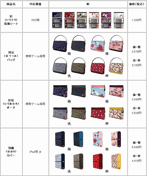 ���������꡼ No.001�Υ���ͥ������ / ���ӥ����ൡ��iPad�������Υǥ�����Ǿ��륢����������º����ס�ȯɽ�Ѥߤ����������Ȥ�Хå��ʤɤ�ȯ���