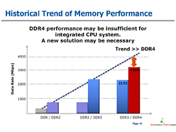 画像集#013のサムネイル/2014年に移行が始まるDDR4メモリ，Intelは「Skylake」から採用か。システム＆グラフィックスメモリの動向を整理する