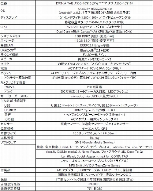 ���������꡼ No.003�Υ���ͥ������ / Acer�Ρ�ICONIA TAB A500�פ�7��1��ȯ����ꡣAndroid 3.1���åץǡ��Ȥ�7��ܤ�