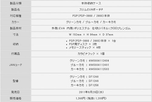 ���������꡼ No.001�Υ���ͥ������ / ������ƥå����º̿���PSP�ѥݡ����ȷ��ӥ����ൡ�ѥ��ȥ�åפ����䳫��