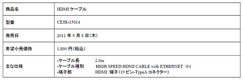 ���������꡼ No.002�Υ���ͥ������ / PlayStation 3�б���HDMI�����֥�פ˥���ѥ��Ȥ�2.0m�Ǥ��о�
