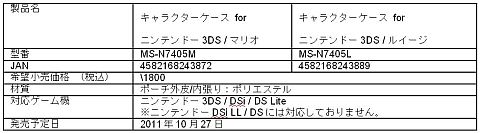 ���������꡼ No.007�Υ���ͥ������ / �ޥꥪ��륤�����������ѡ����Υ��������դˤ���3DS�ѥ��������о�