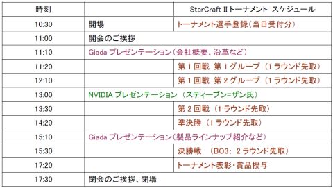 ꡼ No.002 | ޥɥȡGiada101˥II1 DayȡʥȤ򳫺