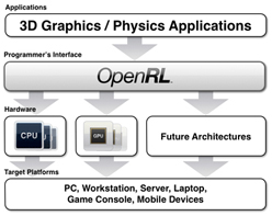 画像ギャラリー No.011のサムネイル画像 / PowerVRのImaginationが“ハイエンドGPU”の設計に着手。ハイブリッドレンダリングハードウェア,そして新API「OpenRL」とは?