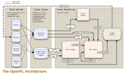 画像ギャラリー No.013のサムネイル画像 / PowerVRのImaginationが“ハイエンドGPU”の設計に着手。ハイブリッドレンダリングハードウェア,そして新API「OpenRL」とは?