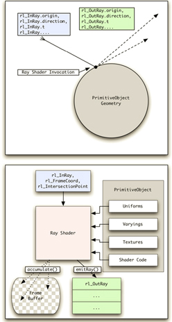 画像ギャラリー No.015のサムネイル画像 / PowerVRのImaginationが“ハイエンドGPU”の設計に着手。ハイブリッドレンダリングハードウェア,そして新API「OpenRL」とは?