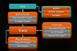 画像ギャラリー No.016のサムネイル画像 / PowerVRのImaginationが“ハイエンドGPU”の設計に着手。ハイブリッドレンダリングハードウェア,そして新API「OpenRL」とは?