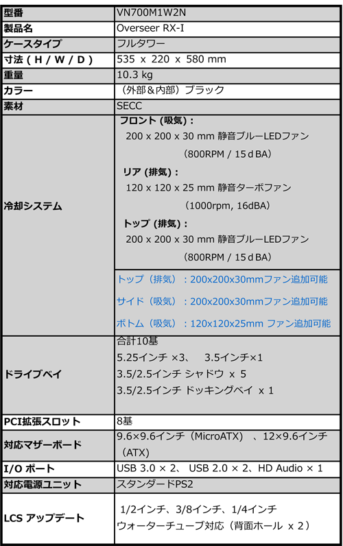 ���������꡼ No.005�Υ���ͥ������ / Thermaltake��344mmĹ�Υ����ɤ���ܲ�ǽ�ʥ����ޡ�����PC������