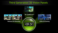 #004Υͥ/NVIDIA3D Vision 2פȯɽбᥬͤȥǥץ쥤ǡ뤤ΩλĶ¸