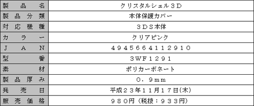 ���������꡼ No.011�Υ���ͥ������ / ������ƥå���3DS�ѤΥץ�ϥ��С��ȥ��ꥳ�󥫥С��˥ԥ󥯤��ɲ�