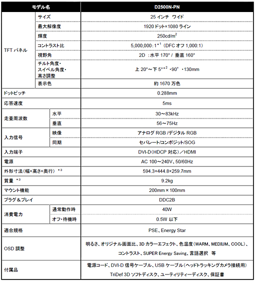 ���������꡼ No.001�Υ���ͥ������ / LG���뺹�Хꥢ���������Ω�λ���б�����25������ե�HD�ǥ����ץ쥤