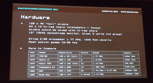 ꡼ No.003Υͥ / GDC 2012ˤ줿फ鿷ʥǥޤ롣TRS-80פΥȥҲ𤹤륻å˻äƤߤ