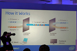 画像集#005のサムネイル/［COMPUTEX］Intel，超高速インタフェース規格Thunderboltの説明会を開催。第2世代コントローラでWindowsへの普及を本格的に進める