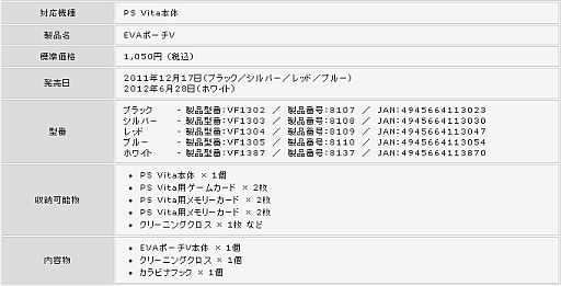 ���������꡼ No.010�Υ���ͥ������ / ������ƥå���PS Vita�ѥ��ꥳ�󥫥С��ȼ�Ǽ�ݡ����˥ۥ磻�ȥ�ǥ뤬�о�