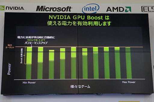 ���������꡼ No.004�Υ���ͥ������ / ��2012 AKIBA PC-DIY EXPO �Ƥοءץ�ݡ��ȡ����ơ������٥�ȤǤ�NVIDIA�ˤ���GPU Boost�פβ���� 