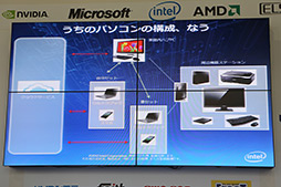 2012 AKIBA PC-DIY EXPO Ƥοءץݡȡơ٥ȤǤNVIDIAˤGPU Boostפβ 