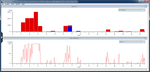 画像ギャラリー No.023のサムネイル画像 / Samsung製SSD「SSD 830」を試す。シーケンシャルアクセスとランダムライトが速く,価格対性能比は高い