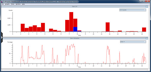画像ギャラリー No.024のサムネイル画像 / Samsung製SSD「SSD 830」を試す。シーケンシャルアクセスとランダムライトが速く,価格対性能比は高い