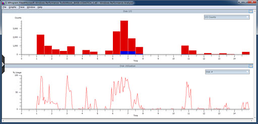 画像ギャラリー No.025のサムネイル画像 / Samsung製SSD「SSD 830」を試す。シーケンシャルアクセスとランダムライトが速く,価格対性能比は高い