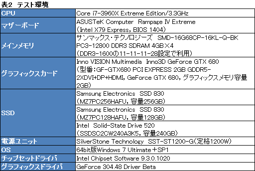 画像ギャラリー No.028のサムネイル画像 / Samsung製SSD「SSD 830」を試す。シーケンシャルアクセスとランダムライトが速く,価格対性能比は高い
