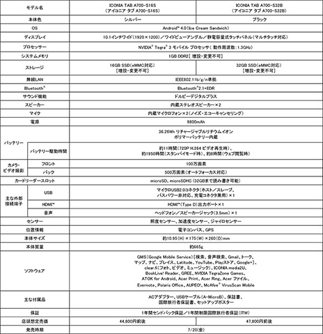 画像ギャラリー No.003のサムネイル画像 / Acer,10.1インチで1920×1200ドットの液晶を搭載したAndroid 4.0タブレット。Tegra 3搭載で4万4800円から
