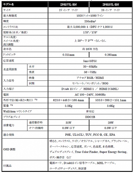 ���������꡼ No.002�Υ���ͥ������ / �٥�����1.2mm�ζ��۱����Ѥ�������ü���ѥ��󥿥ե�������MHL�פ��б�����ǥ����ץ쥤2���郎LG����ȯ���