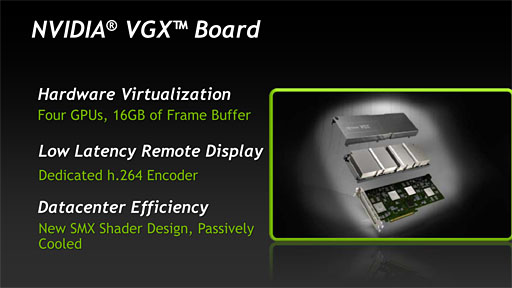 画像ギャラリー No.006のサムネイル画像 / NVIDIA,GPU仮想化技術「VGX」の仕組みを明らかに。実機デモも披露し,低遅延ぶりをアピール