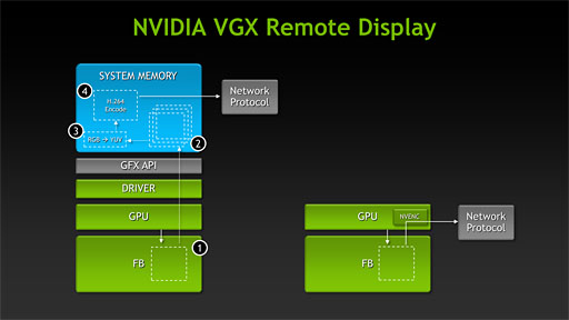 画像ギャラリー No.010のサムネイル画像 / NVIDIA,GPU仮想化技術「VGX」の仕組みを明らかに。実機デモも披露し,低遅延ぶりをアピール