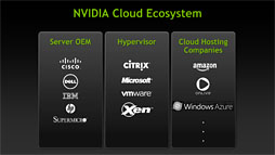 画像ギャラリー No.011のサムネイル画像 / NVIDIA,GPU仮想化技術「VGX」の仕組みを明らかに。実機デモも披露し,低遅延ぶりをアピール