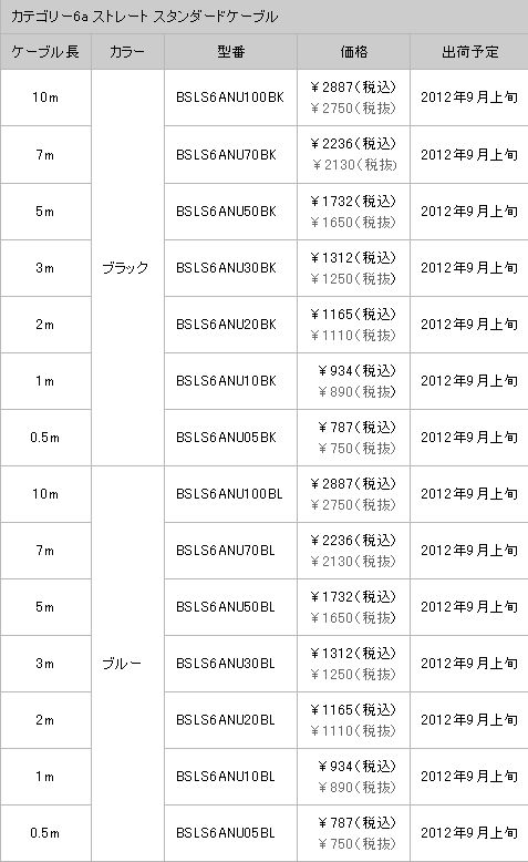 ꡼ No.001Υͥ / ͭLANȤΥޡϯ&#033;&#063;Ф˥ĥ᤬ޤʤLAN֥ȯ