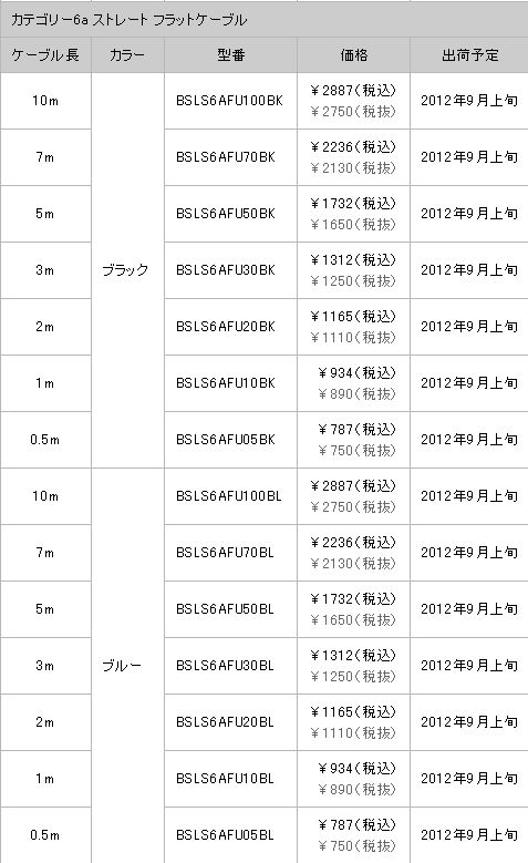 ꡼ No.002Υͥ / ͭLANȤΥޡϯ&#033;&#063;Ф˥ĥ᤬ޤʤLAN֥ȯ