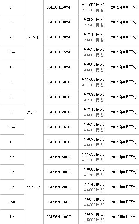 ꡼ No.005Υͥ / ͭLANȤΥޡϯ&#033;&#063;Ф˥ĥ᤬ޤʤLAN֥ȯ