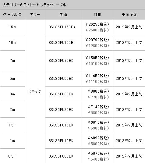 ꡼ No.007Υͥ / ͭLANȤΥޡϯ&#033;&#063;Ф˥ĥ᤬ޤʤLAN֥ȯ