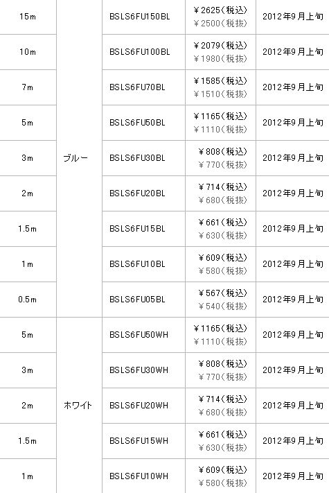 ꡼ No.008Υͥ / ͭLANȤΥޡϯ&#033;&#063;Ф˥ĥ᤬ޤʤLAN֥ȯ