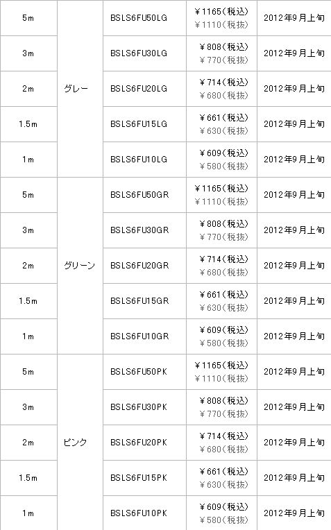 ꡼ No.009Υͥ / ͭLANȤΥޡϯ&#033;&#063;Ф˥ĥ᤬ޤʤLAN֥ȯ