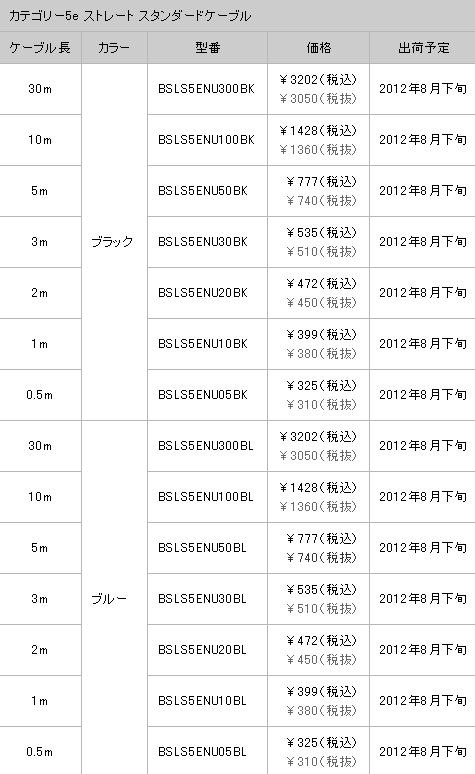 ꡼ No.012Υͥ / ͭLANȤΥޡϯ&#033;&#063;Ф˥ĥ᤬ޤʤLAN֥ȯ