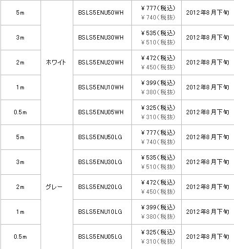 ꡼ No.013Υͥ / ͭLANȤΥޡϯ&#033;&#063;Ф˥ĥ᤬ޤʤLAN֥ȯ