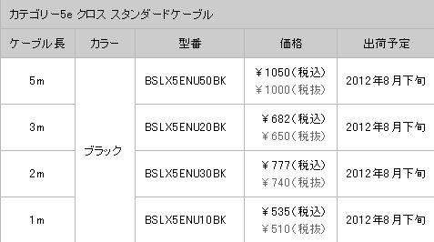 ꡼ No.014Υͥ / ͭLANȤΥޡϯ&#033;&#063;Ф˥ĥ᤬ޤʤLAN֥ȯ