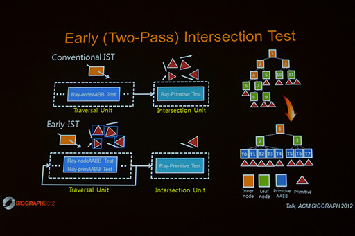 ꡼ No.007Υͥ / SIGGRAPHKeplerΥեåǽ򥹥ޡȥեǼ¸SamsungSamsung reconfigurable GPU based on RayTracingפϪ