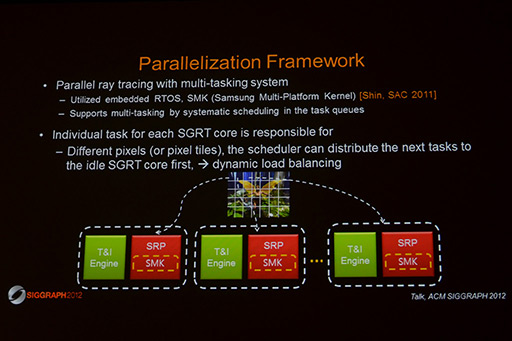 ꡼ No.010Υͥ / SIGGRAPHKeplerΥեåǽ򥹥ޡȥեǼ¸SamsungSamsung reconfigurable GPU based on RayTracingפϪ
