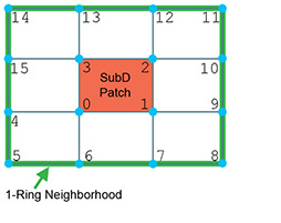 ꡼ No.008Υͥ / SIGGRAPHPixarOpenSubdivפˤCatmull-ClarkˡΥƥå졼󵻽Ѥ򥪡ץ󲽡DCCġ뤫饲२󥸥ޤǤPixarʼ!?