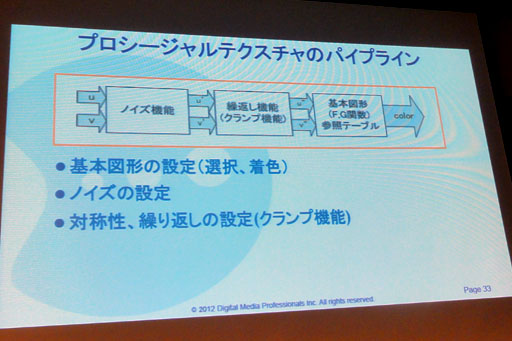 ꡼ No.008Υͥ / CEDEC 20123DSϤޤμϤ100ȯǤƤʤ&#033;&#063; 3DSܤGPUPICA200פξܺ